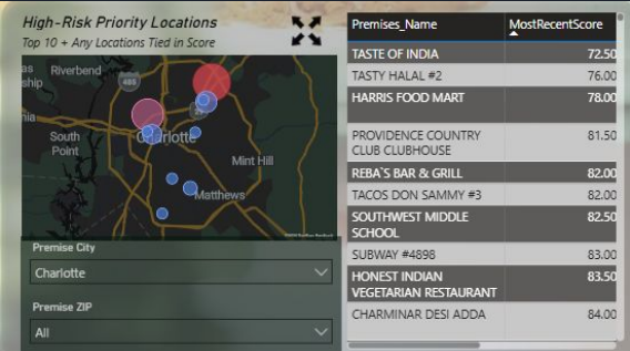 Map and table used to identify establishments needing earlier inspection